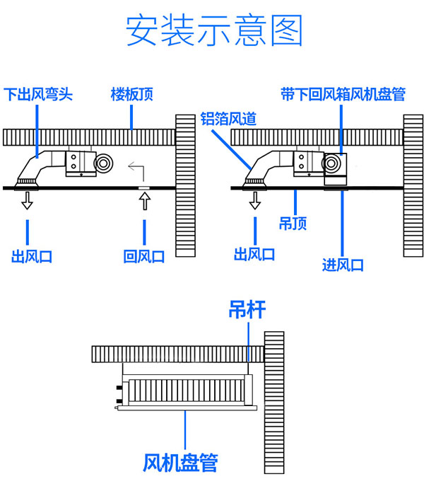 臥式暗裝風(fēng)機盤管安裝示意圖