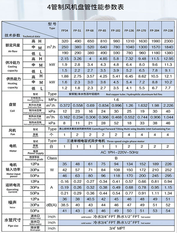 4管制風(fēng)機盤管性能參數(shù)表