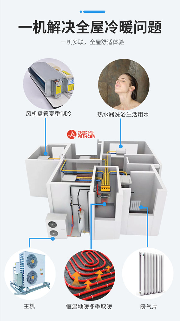 空氣源熱泵一體機，一機多聯(lián)