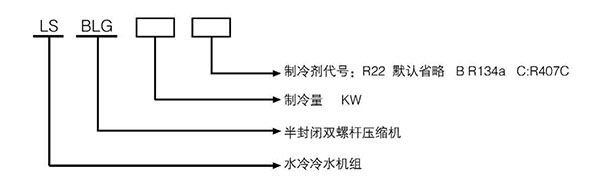 水冷冷水機(jī)組命名規(guī)則