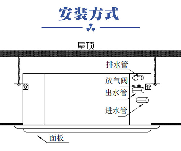 躍鑫卡式風(fēng)機(jī)盤管安裝方式