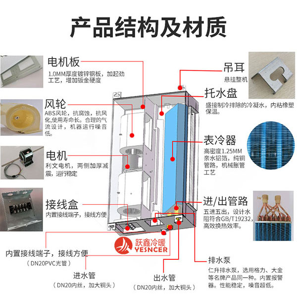 超薄臥式暗裝風機盤管產品結構及材質