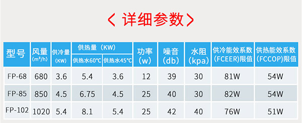 超薄臥式暗裝風機盤管產品詳細參數