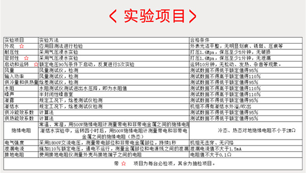 超薄臥式暗裝風機盤管產品實驗項目