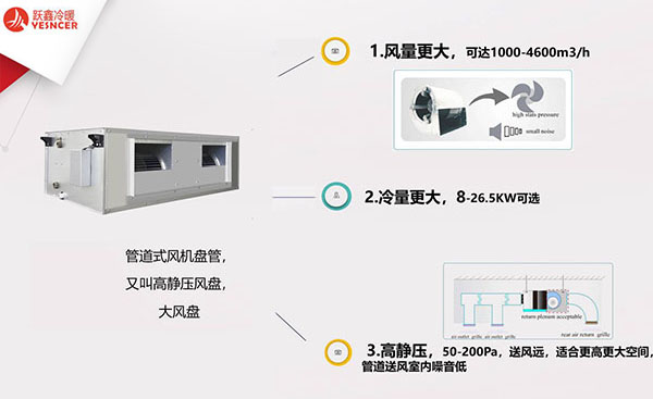 高靜壓臥式暗裝風(fēng)機(jī)盤管優(yōu)勢(shì)