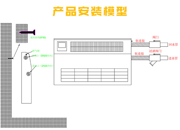 超薄立式明裝風(fēng)機(jī)盤管產(chǎn)品安裝模型